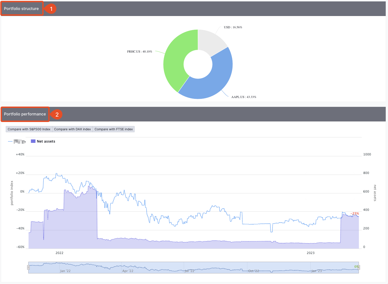 Überblick über unsere Analysetools | Freedom24