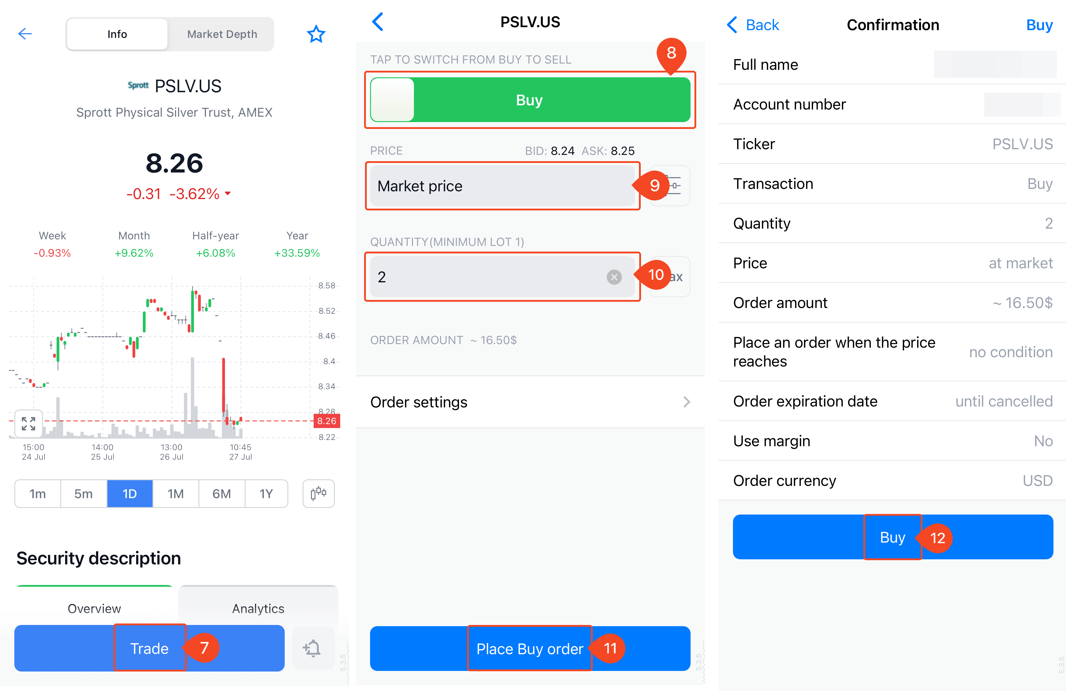 How to buy and sell ETFs? | Freedom24