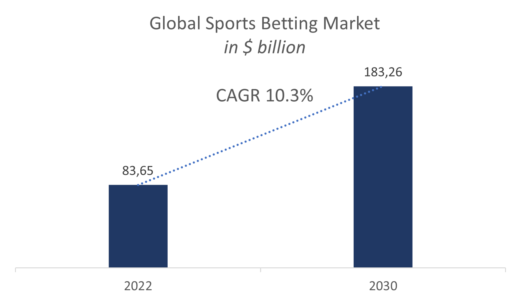 What is a betting consensus  How to use betting market data