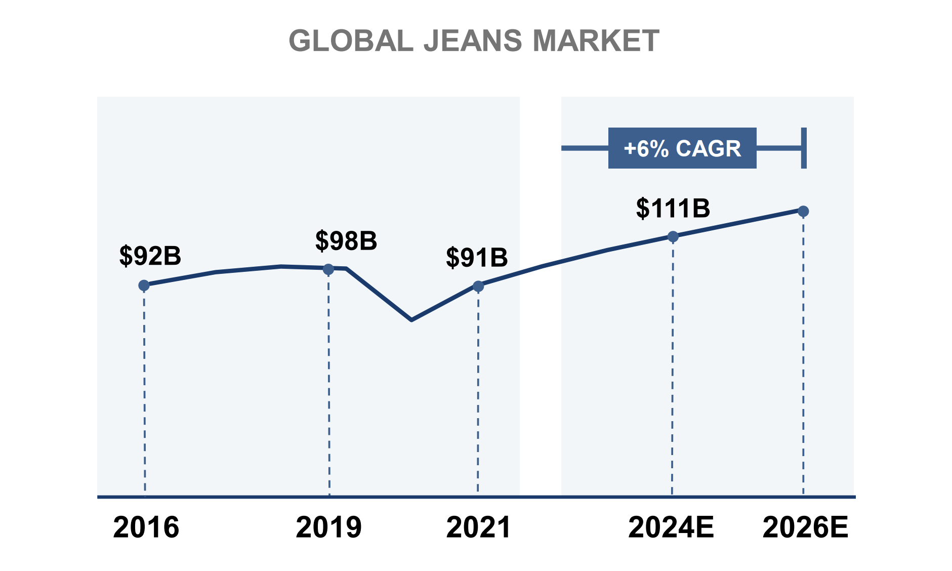 Levi strauss market cap online