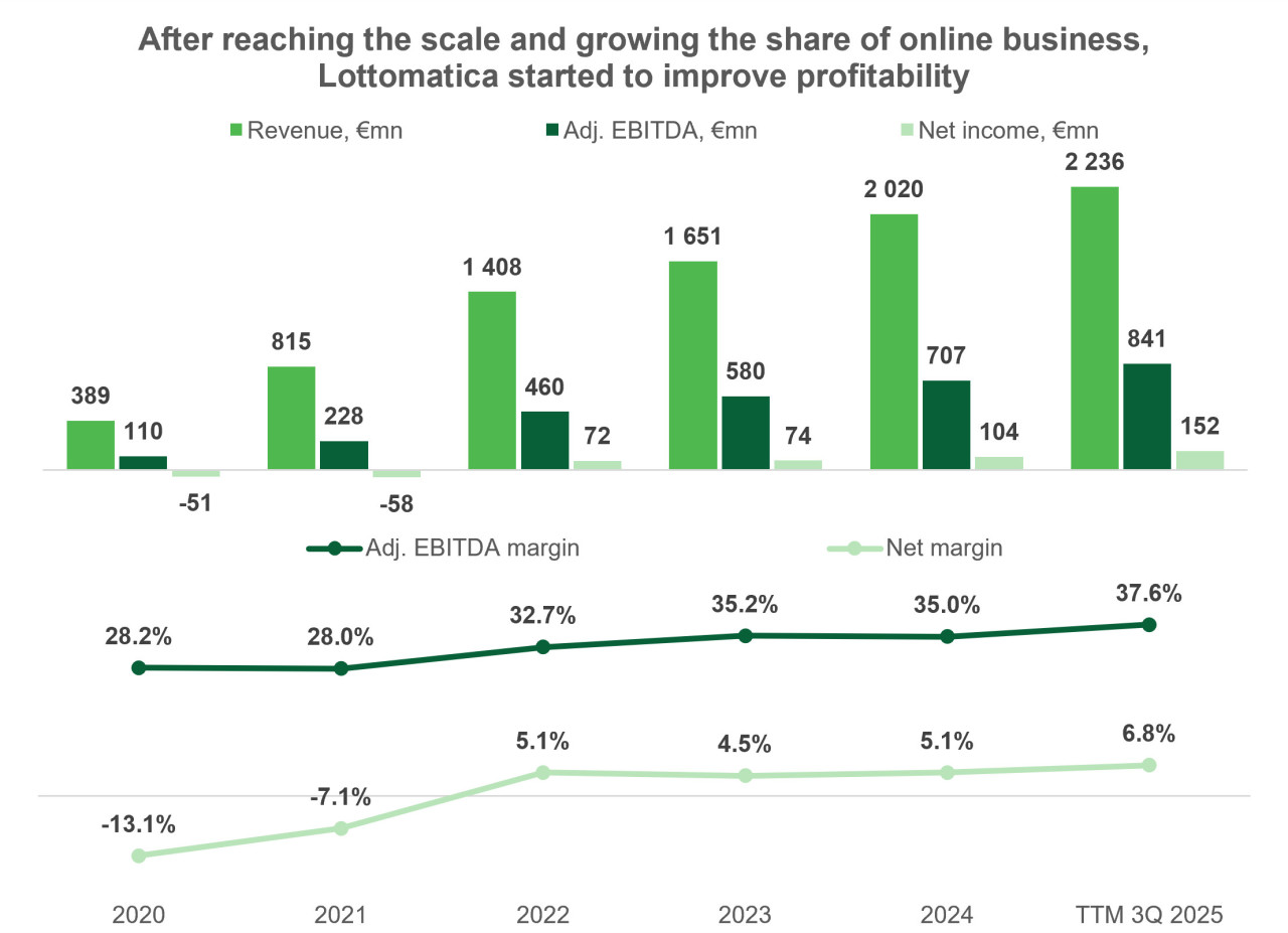 Schermata illustrativa del processo di registrazione su Lottomatica