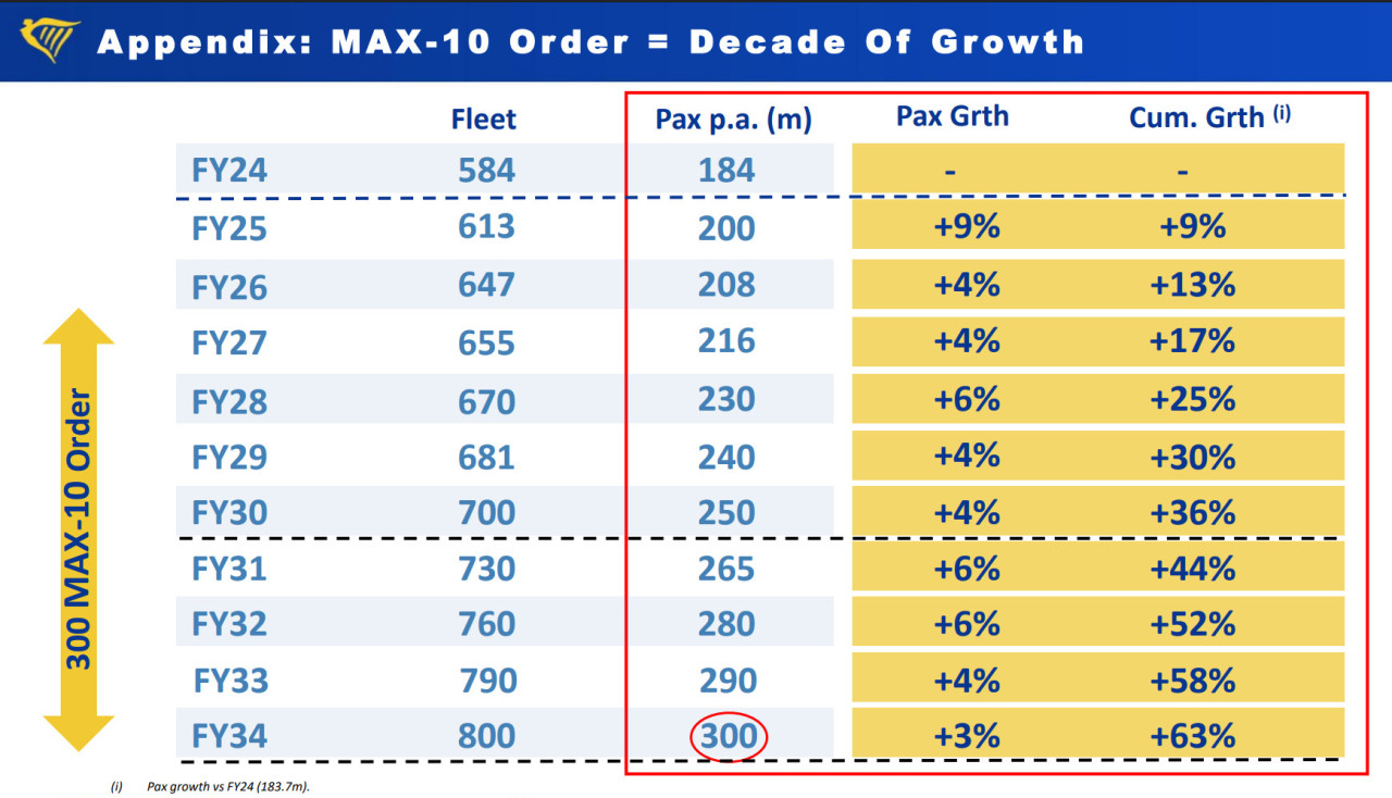 ryanair tobacco prices 2025 Investment analysis of Ryanair Holdings PLC