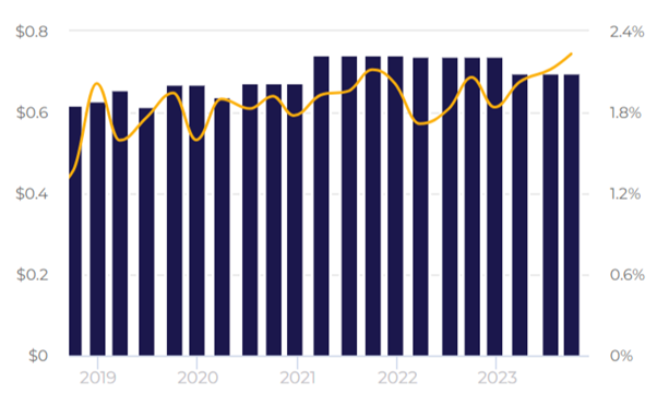 british american tobacco annual revenue Investment analysis of British American Tobacco share