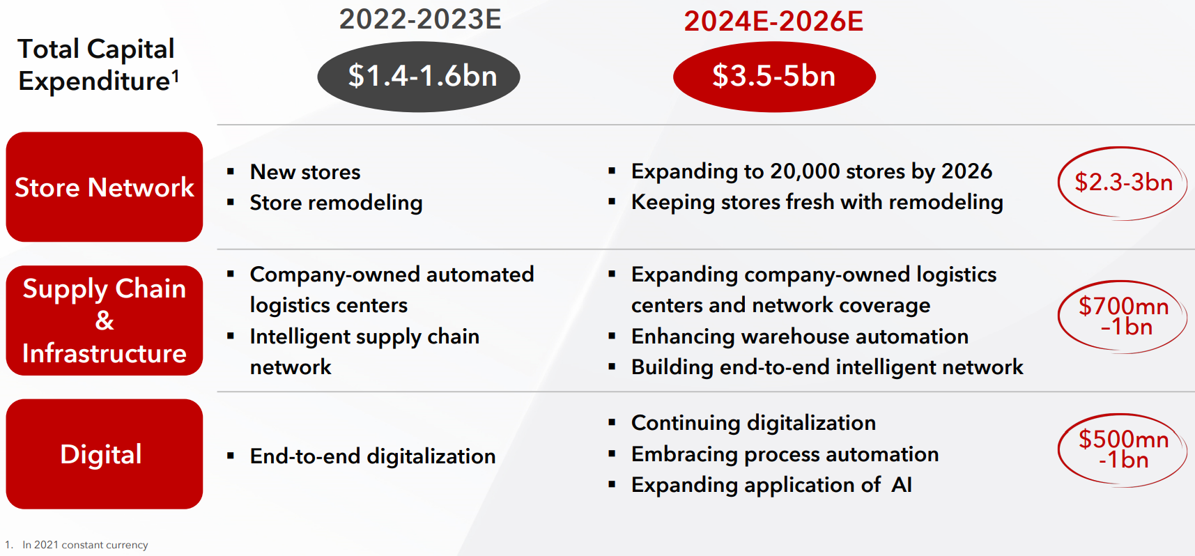 Investment analysis of Yum China Holdings Inc | Freedom24