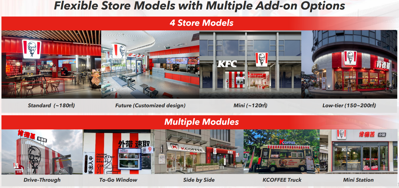 Investment analysis of Yum China Holdings Inc | Freedom24