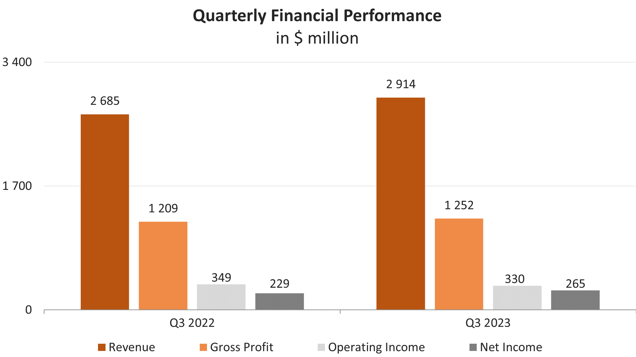 Investment analysis of Yum China Holdings Inc | Freedom24