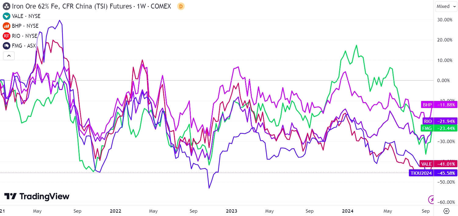 Investment analysis of Vale SA | Freedom24