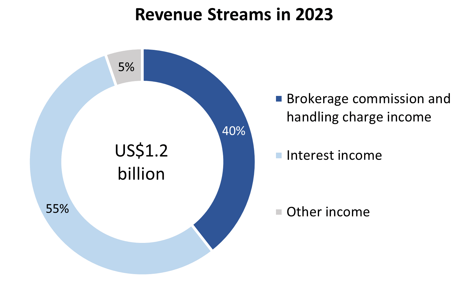 Investment analysis of Futu Holdings Ltd | Freedom24