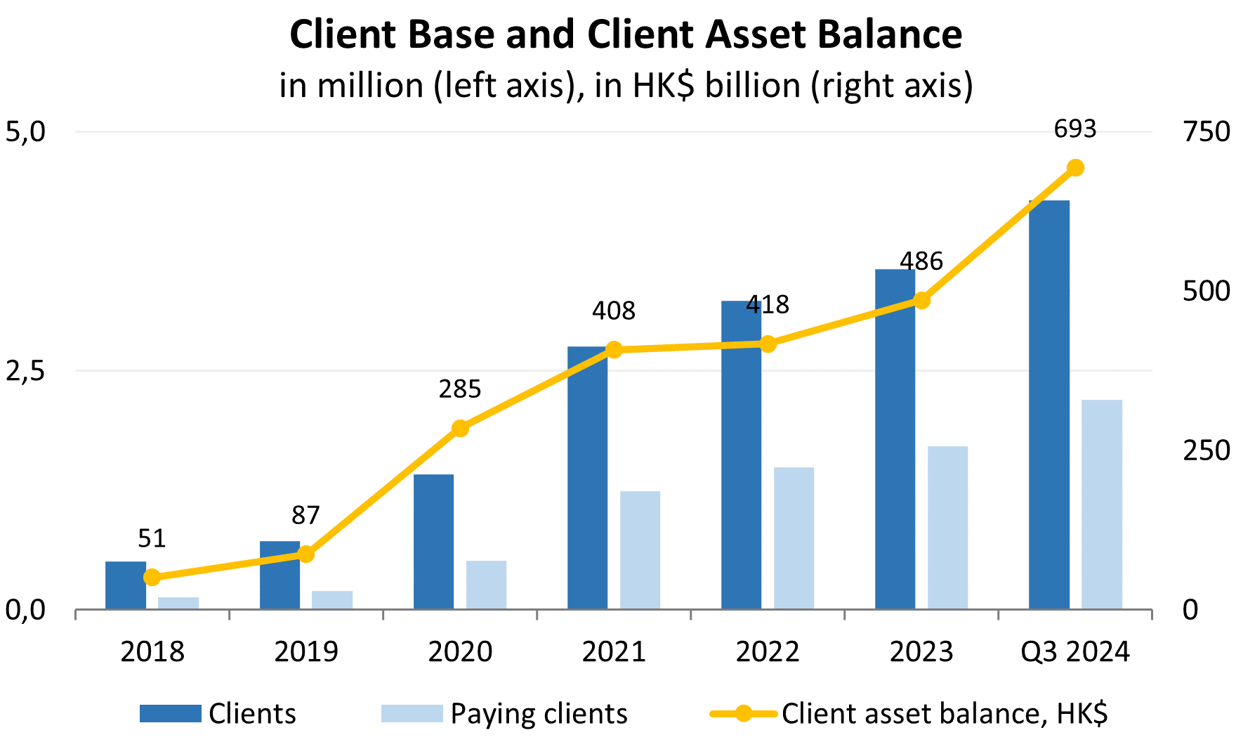 Investment analysis of Futu Holdings Ltd | Freedom24