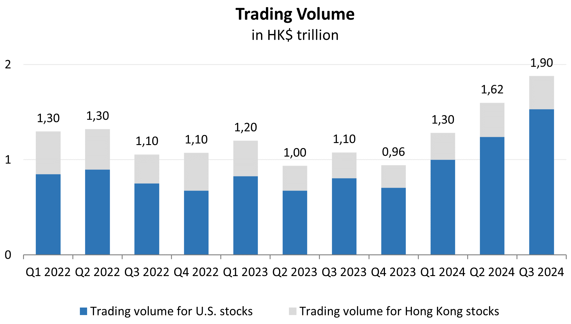 Investment analysis of Futu Holdings Ltd | Freedom24