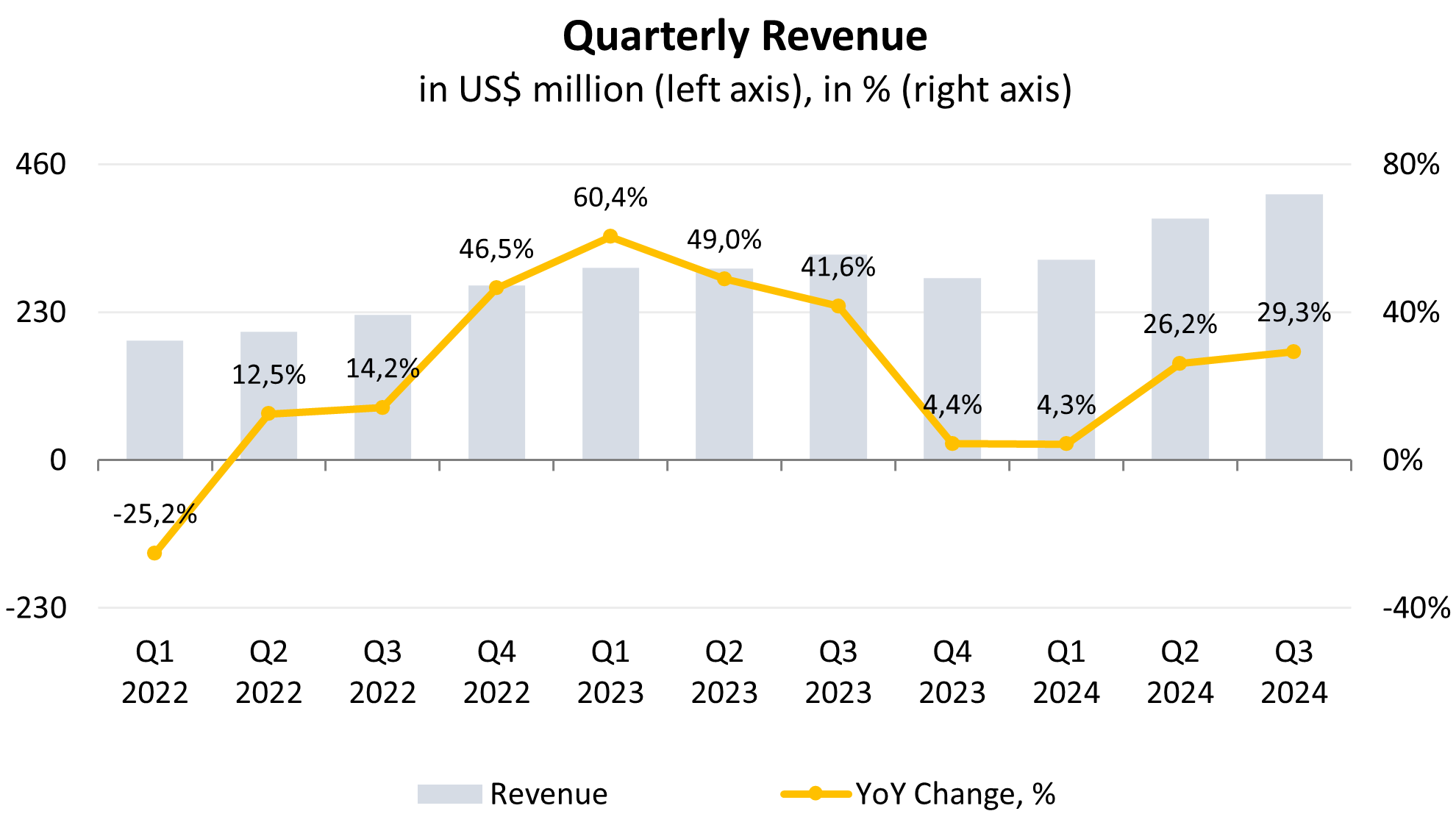 Investment analysis of Futu Holdings Ltd | Freedom24