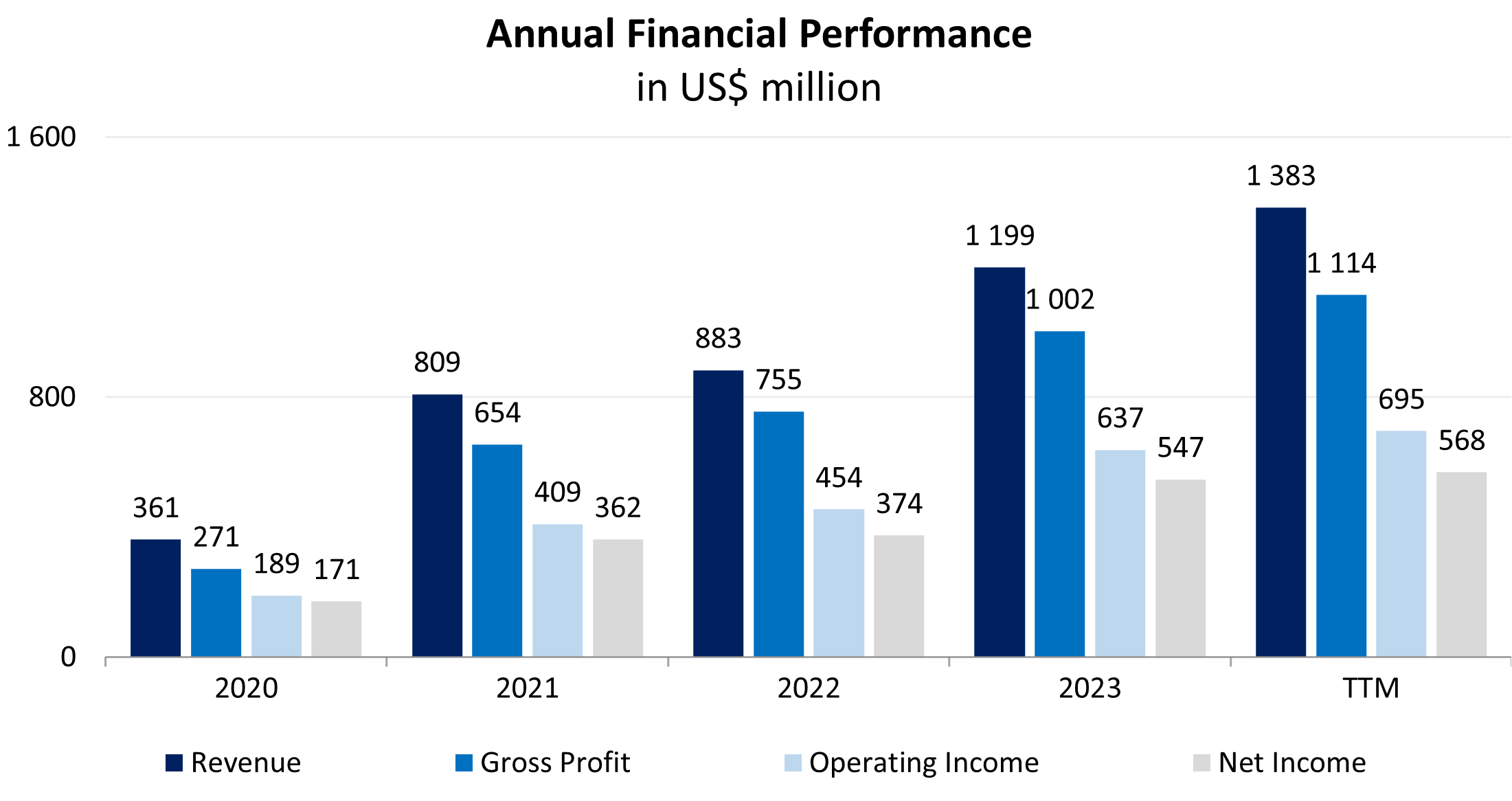 Investment analysis of Futu Holdings Ltd | Freedom24