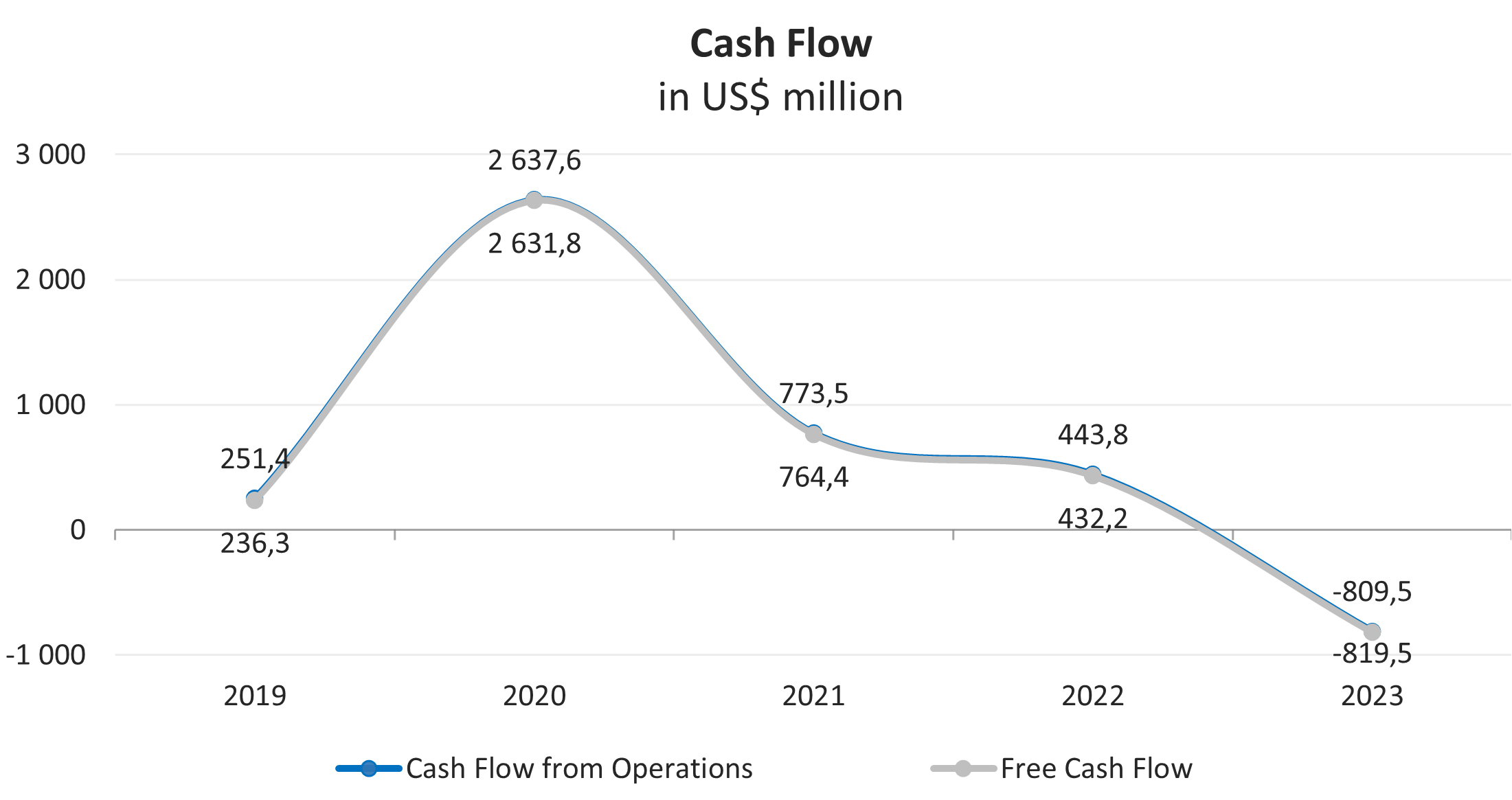 Investment analysis of Futu Holdings Ltd | Freedom24