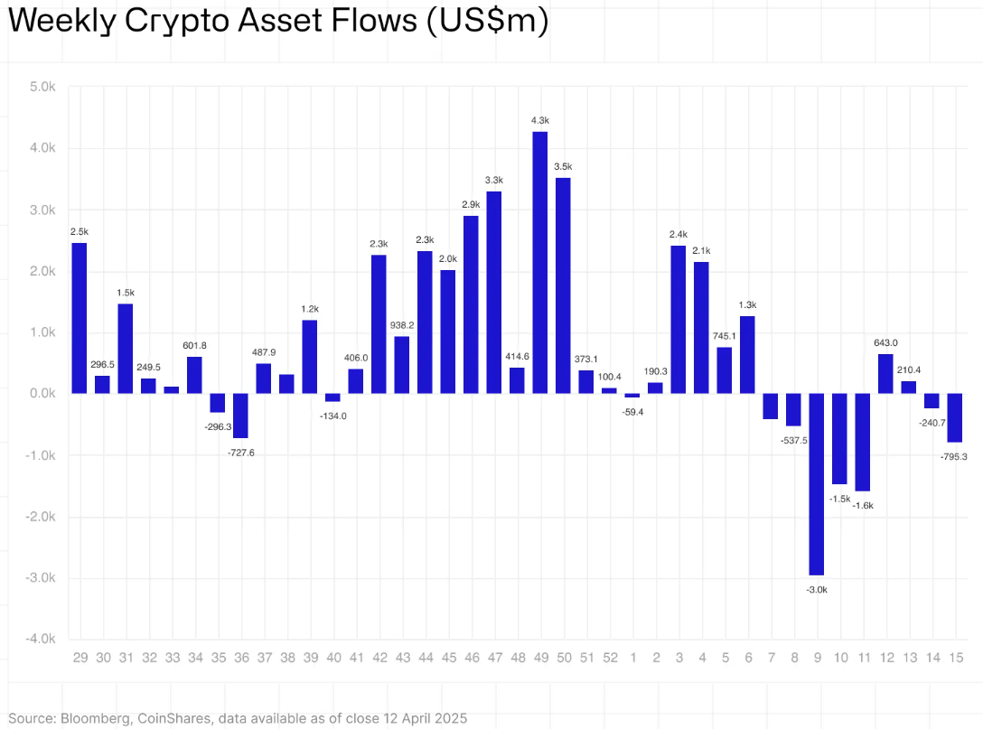 Investment analysis of COINSHARES PHYSICAL BITCOIN | Freedom24