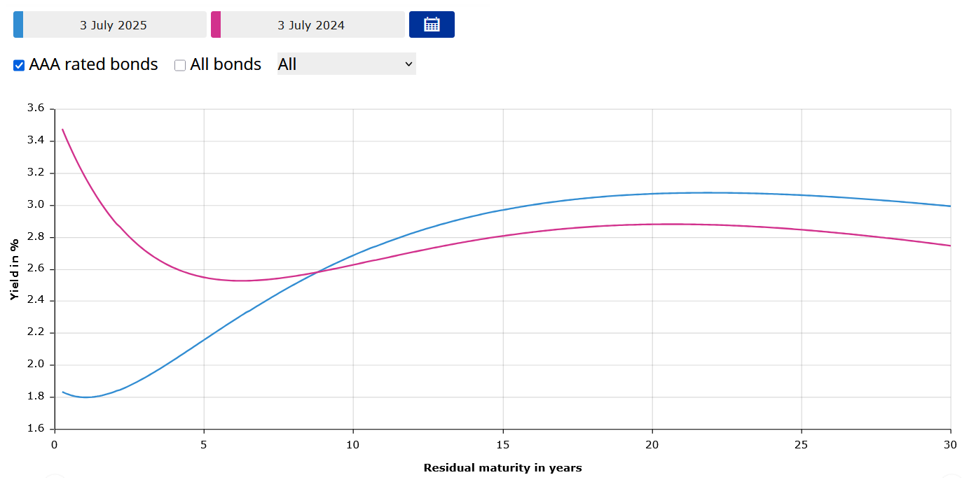 Investment analysis of Amundi SA | Freedom24
