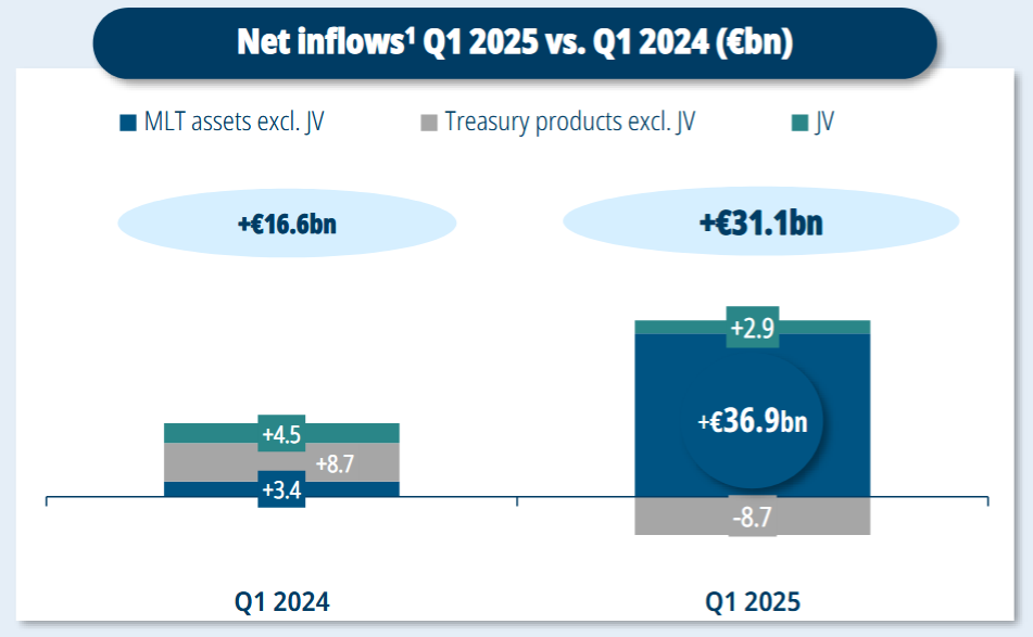 Investment analysis of Amundi SA | Freedom24