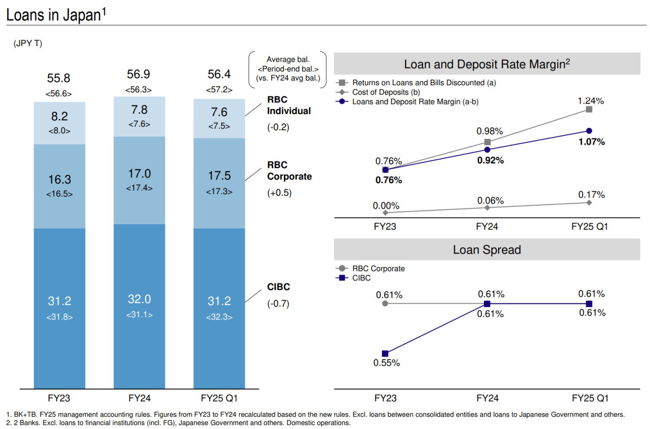 Investment analysis of Mizuho Financial Group ADR | Freedom24